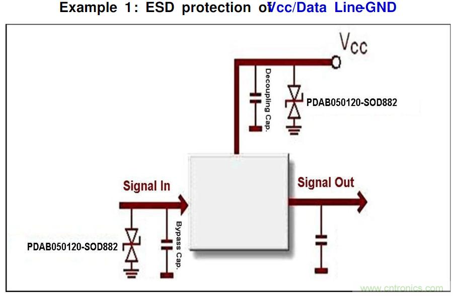 PCB板&ldquo;ESD保護電路設計&rdquo;實戰經驗分享！