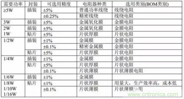 基礎(chǔ)知識(shí)篇&mdash;&mdash;電阻
