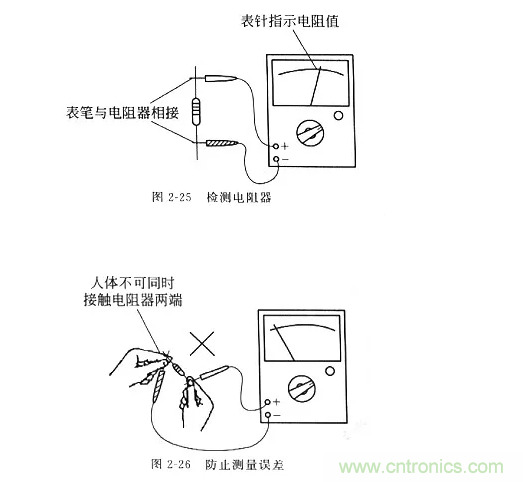 基礎(chǔ)知識(shí)篇&mdash;&mdash;電阻