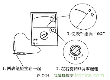 基礎(chǔ)知識(shí)篇&mdash;&mdash;電阻