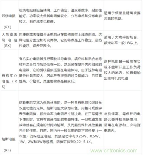 基礎(chǔ)知識(shí)篇&mdash;&mdash;電阻