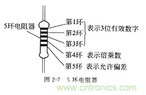 基礎(chǔ)知識(shí)篇&mdash;&mdash;電阻