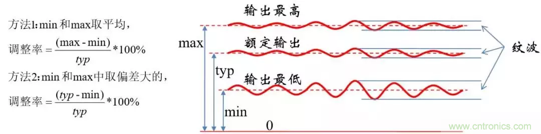 考驗開關電源性能的&ldquo;7個&rdquo;概念