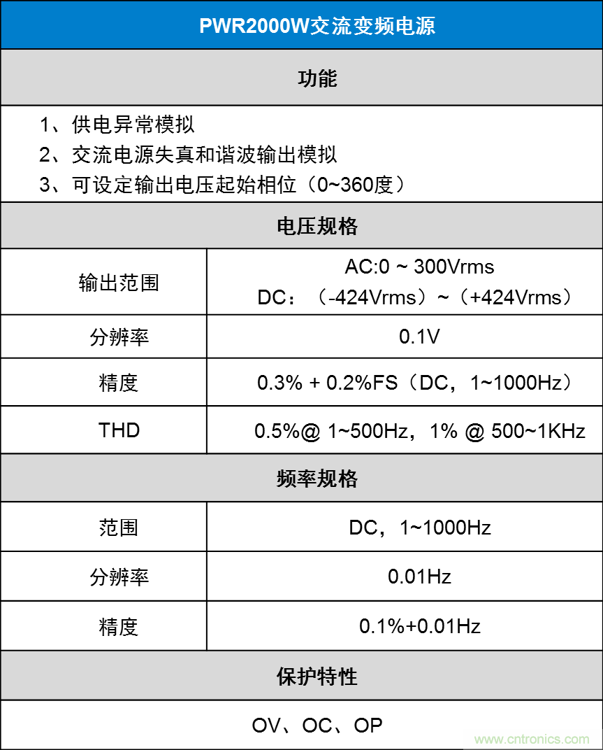 如何進行LED驅動電源測試？