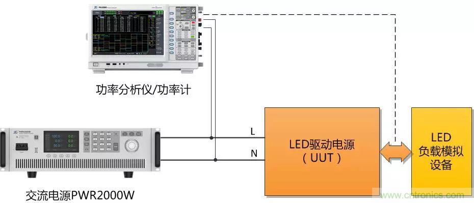 如何進行LED驅動電源測試？
