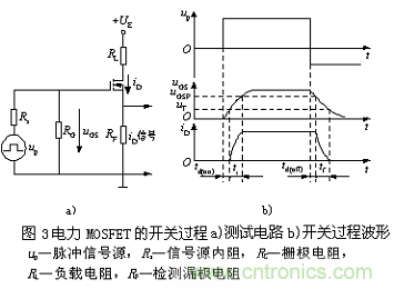 一文帶你讀懂MOSFET 一文帶你讀懂MOSFET