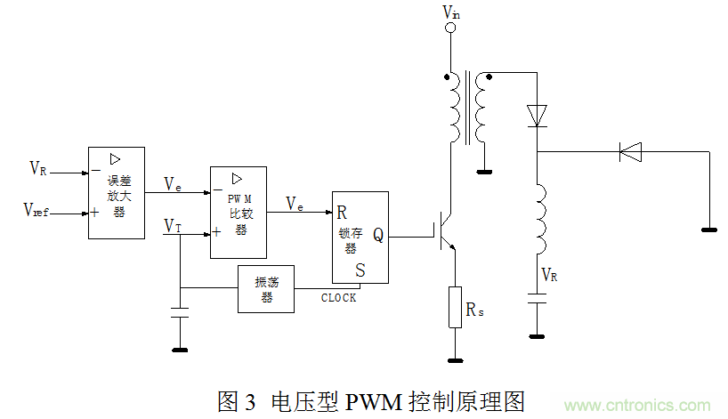 開關(guān)電源&rdquo;電壓型&ldquo;與&rdquo;電流型&ldquo;控制的區(qū)別到底在哪？