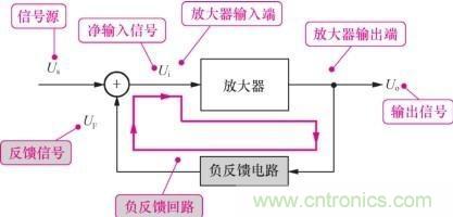 整機電路分析方法之集零為整 整機電路分析方法之集零為整
