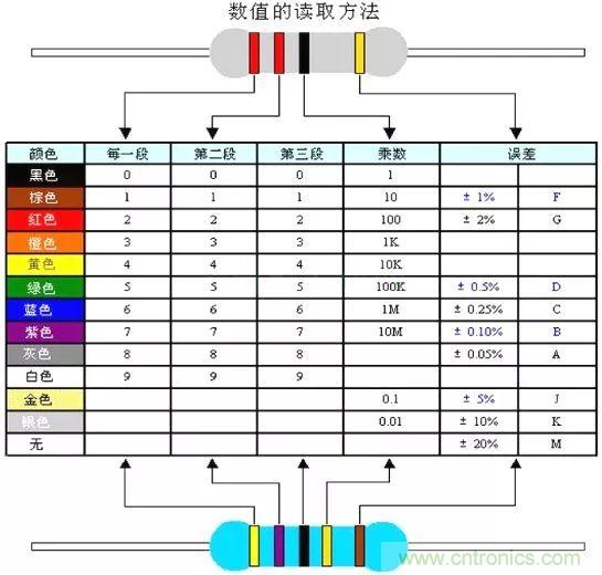 了解這些元器件基礎知識，你就是高手（一）