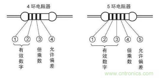 了解這些元器件基礎知識，你就是高手（一）