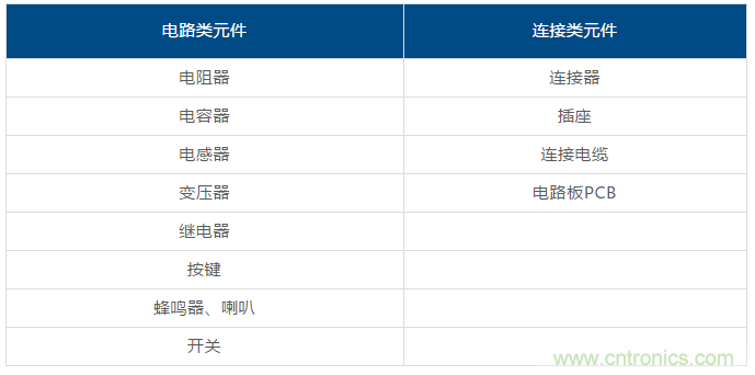 了解這些元器件基礎知識，你就是高手（一）
