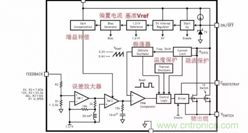 電源芯片的內部結構,你了解嗎? 電源芯片的內部結構,你了解嗎?