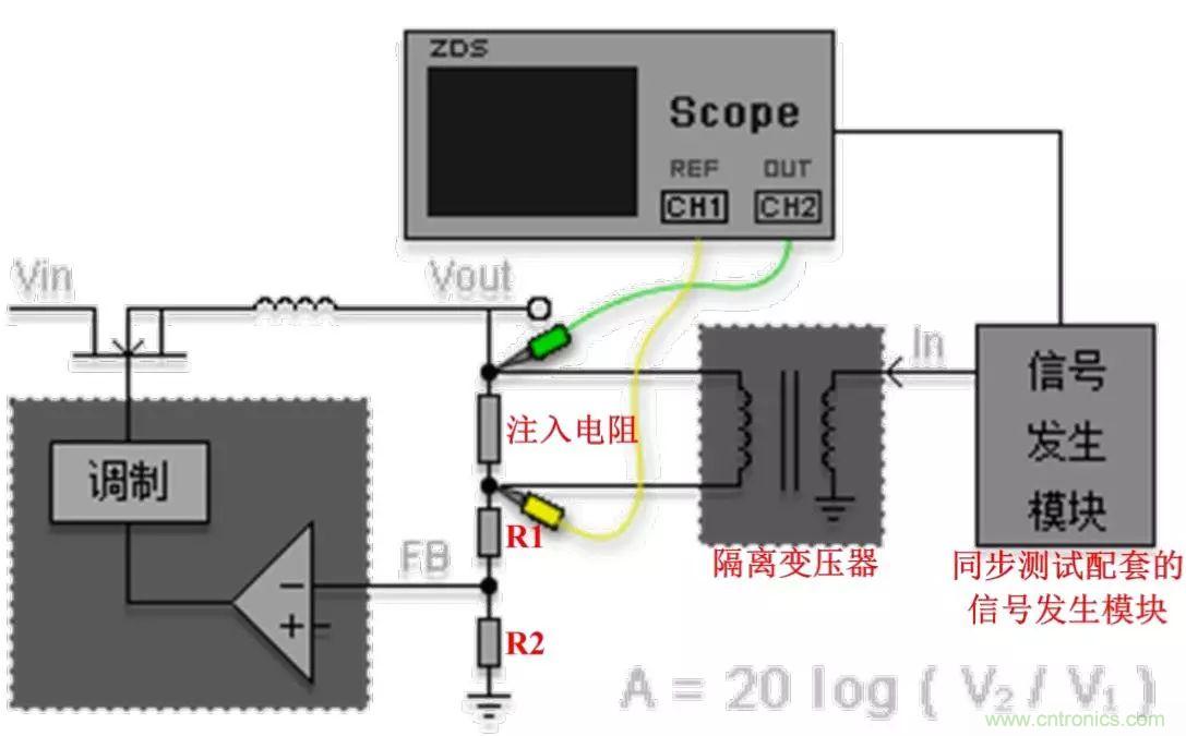 不只是一臺(tái)示波器！電源分析插件你真的會(huì)用了嗎？