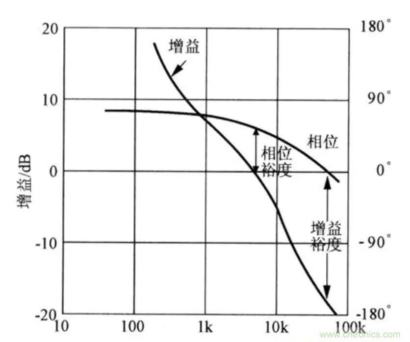 不只是一臺(tái)示波器！電源分析插件你真的會(huì)用了嗎？