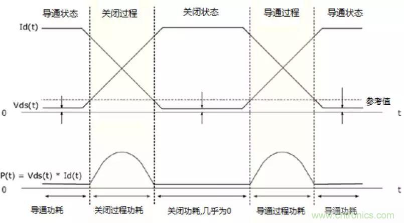 不只是一臺(tái)示波器！電源分析插件你真的會(huì)用了嗎？