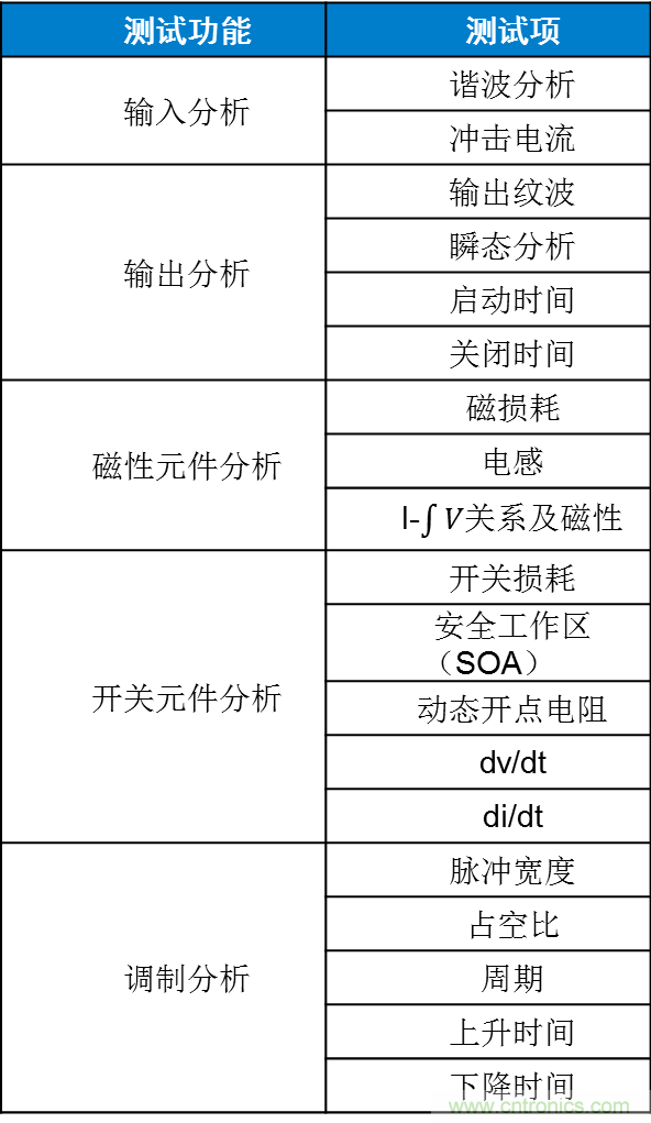 不只是一臺(tái)示波器！電源分析插件你真的會(huì)用了嗎？