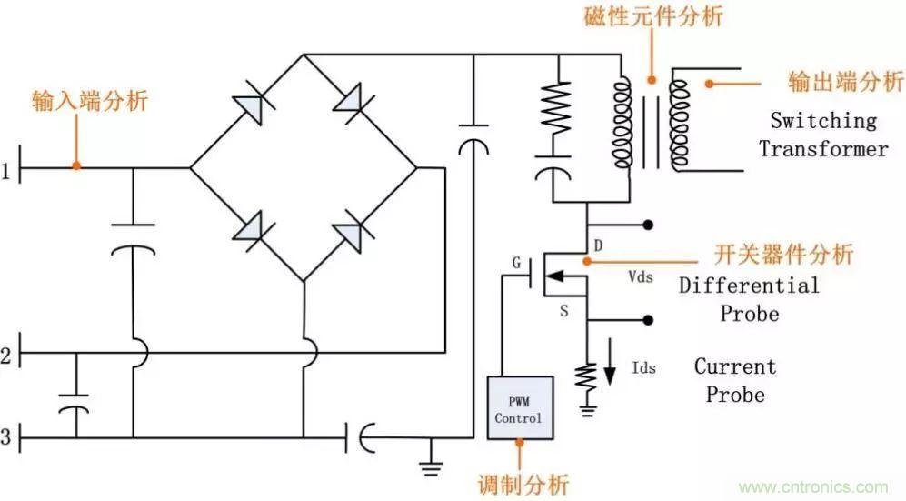 不只是一臺(tái)示波器！電源分析插件你真的會(huì)用了嗎？