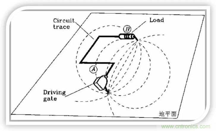 詳解EMC設計中跨分割區(qū)及開槽的處理