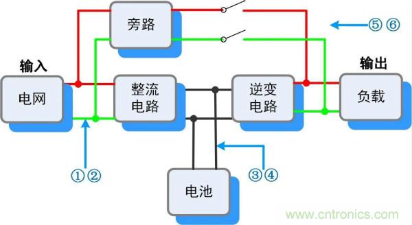 UPS電源工作過(guò)程&ldquo;拆解&rdquo;實(shí)錄