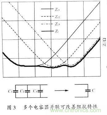 開關電源的PCB布線設計技巧&mdash;&mdash;降低EMI