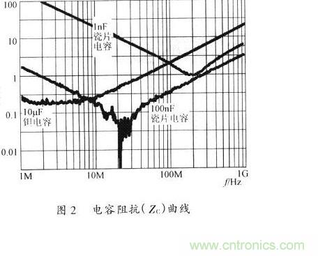 開關電源的PCB布線設計技巧&mdash;&mdash;降低EMI