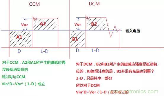 變壓器電感量怎么算？為什么各不相同？