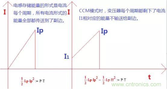 變壓器電感量怎么算？為什么各不相同？