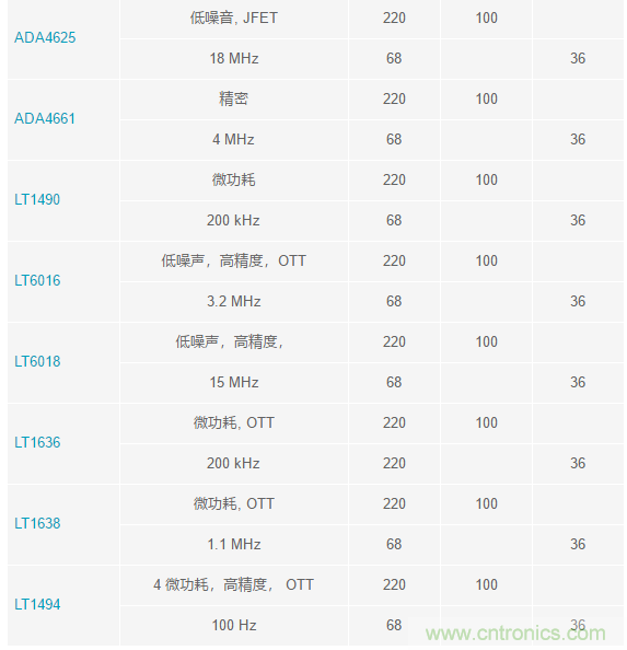當電子元件性能下降,如何保護您的模擬前端?