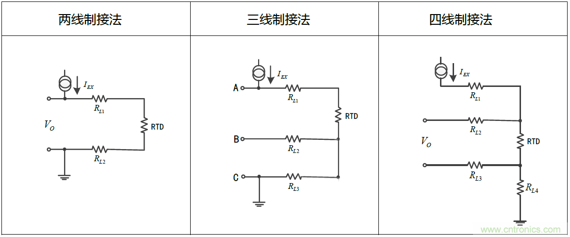 溫度測量：如何消除線阻抗引入的誤差？