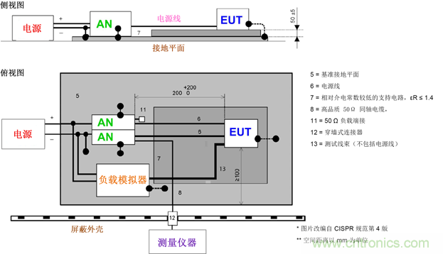 德州儀器：DC/DC 轉(zhuǎn)換器 EMI 的工程師指南（一）&mdash;&mdash;規(guī)范和測量