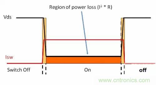 如何為開關電源選擇合適的MOSFET？