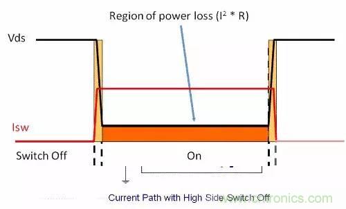 如何為開關電源選擇合適的MOSFET？