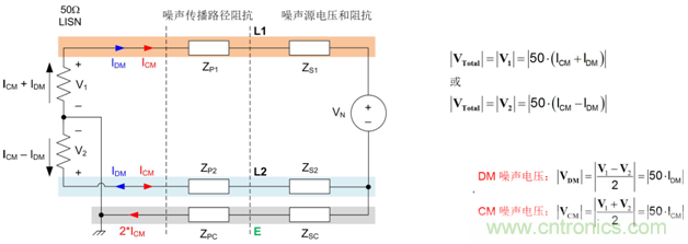 德州儀器：DC DC 轉(zhuǎn)換器 EMI 的工程師指南（二）&mdash;&mdash;噪聲傳播和濾波