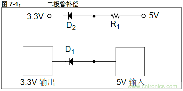 收藏！5V轉3.3V電平的19種方法技巧
