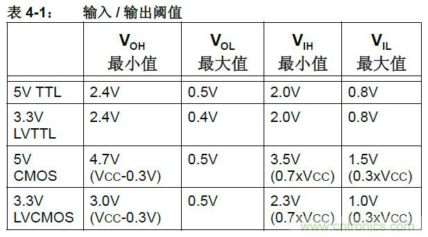 收藏！5V轉3.3V電平的19種方法技巧