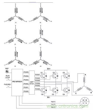 無刷直流電機：原理、優(yōu)勢、應(yīng)用！