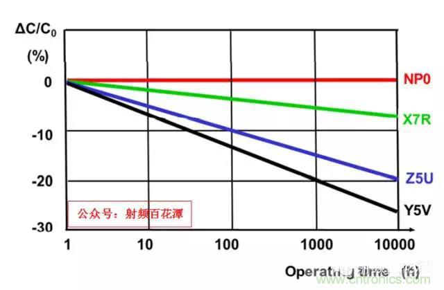 為何射頻電容電感值是pF和nH級的？