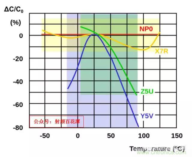 為何射頻電容電感值是pF和nH級的？
