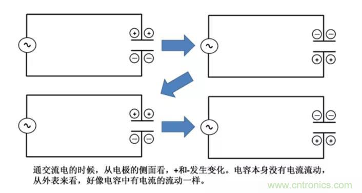 電容是如何工作的? 電容是如何工作的?