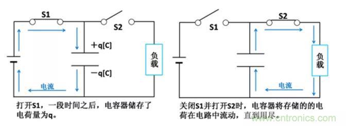 電容是如何工作的? 電容是如何工作的?