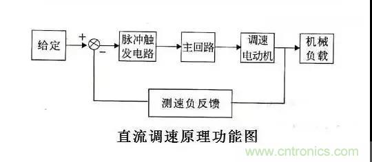 老電工總結:36種自動控制原理圖 老電工總結:36種自動控制原理圖