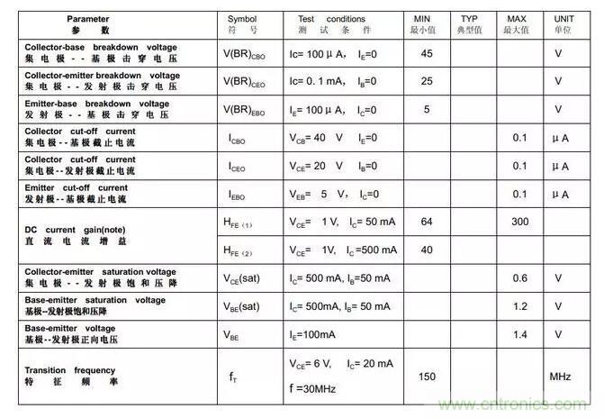 三極管飽和及深度飽和狀態的理解和判斷! 三極管飽和及深度飽和狀態的理解和判斷!