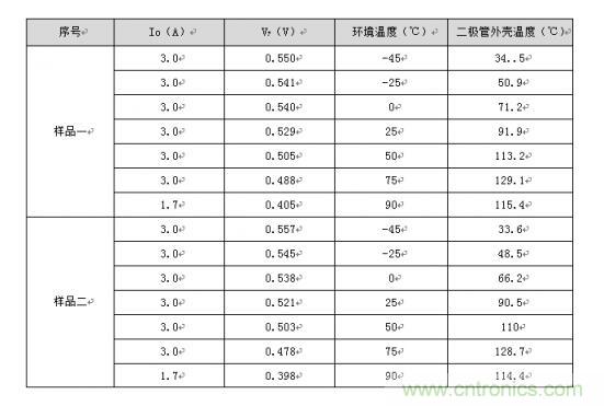 二極管的參數有哪些? 二極管的參數有哪些?