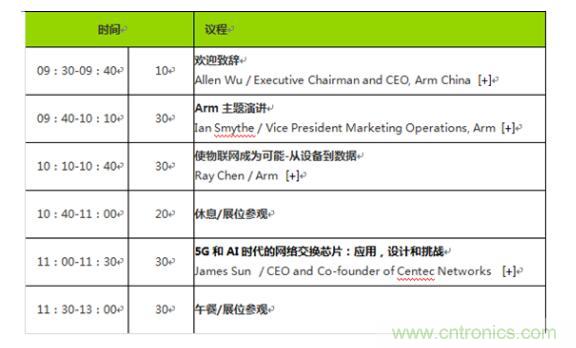2019 Arm年度技術論壇召開在即，改變世界的計算解決方案
