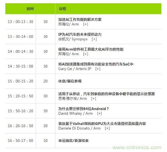2019 Arm年度技術論壇召開在即，改變世界的計算解決方案