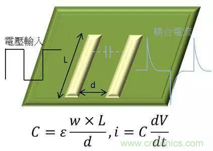 老工程師多年經驗總結，開關電源傳導EMI太重要了！