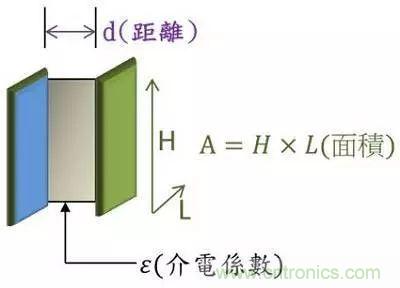 老工程師多年經驗總結，開關電源傳導EMI太重要了！