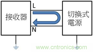 老工程師多年經驗總結，開關電源傳導EMI太重要了！
