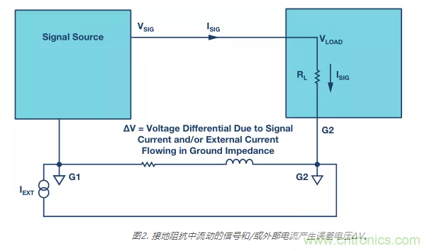 模擬地VS數(shù)字地？4分鐘學(xué)會(huì)接地的&ldquo;魔法&rdquo;