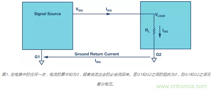 模擬地VS數(shù)字地？4分鐘學(xué)會(huì)接地的&ldquo;魔法&rdquo;